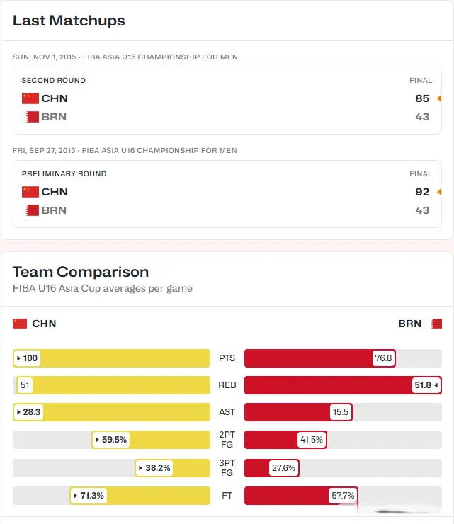 将迎来四分 将迎来四分