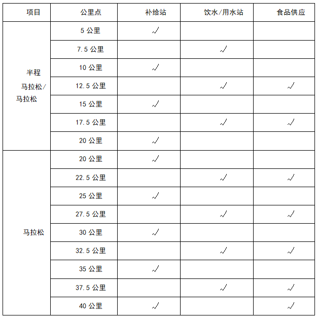 AA, 团体赛