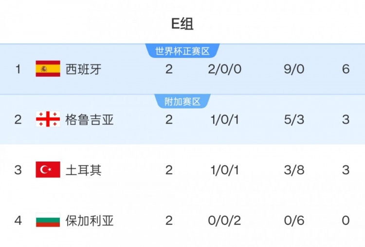 tenan, 大家都很期, 过世界杯