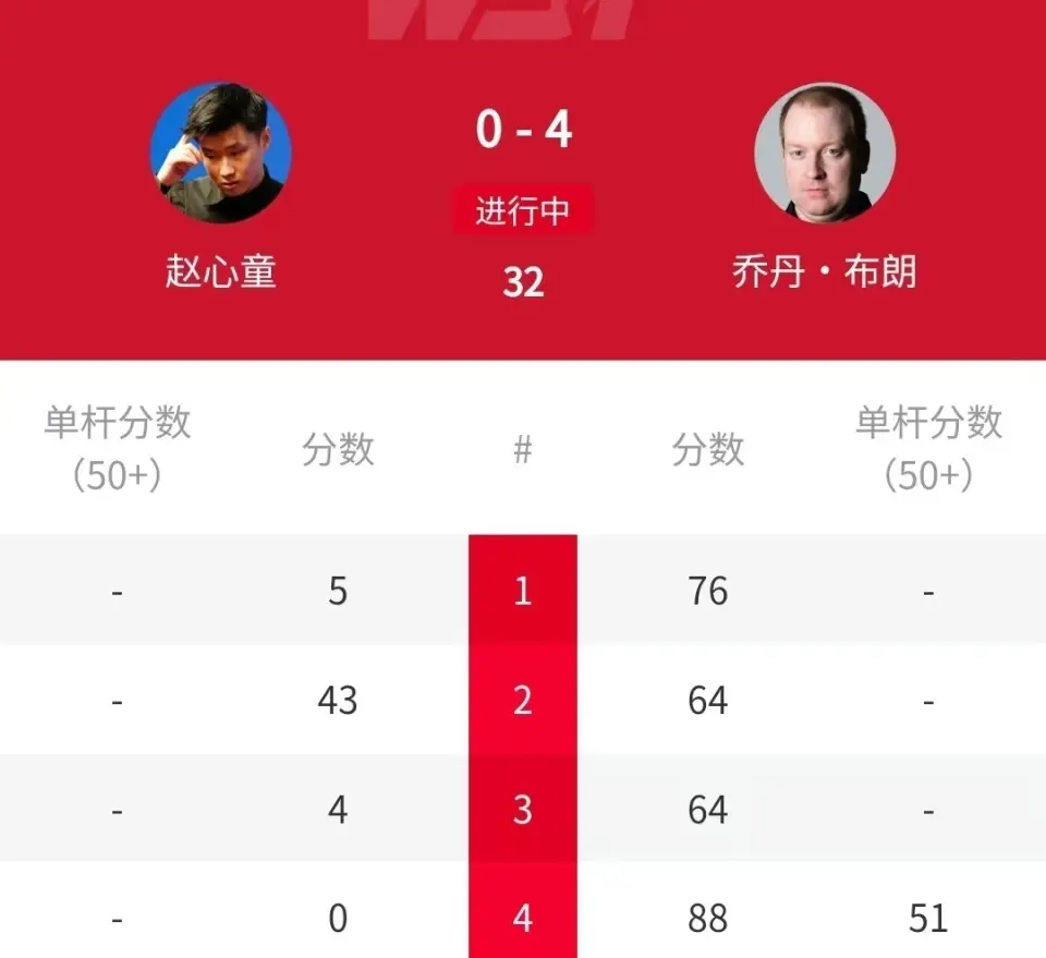 div, 魔术师 div, 魔术师