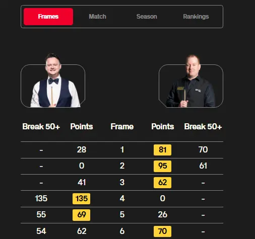 连胜, AA 连胜, AA